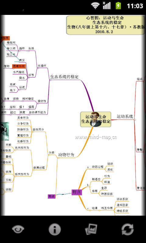 心智图图解初中生物苏科版八上截图4