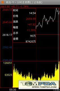 易投股票软件截图6