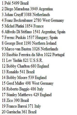 top 100 foot ball players截图2