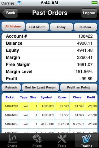 Forex-Metal MT4 droidTrader截图3