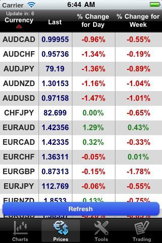 Forex-Metal MT4 droidTrader截图5