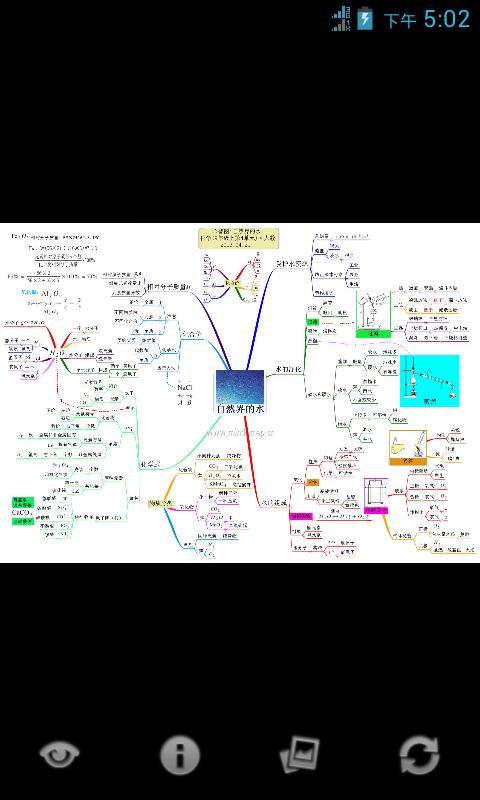 心智图图解初中化学新人教9年级上截图3