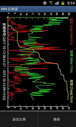 GPS 纪录器截图1