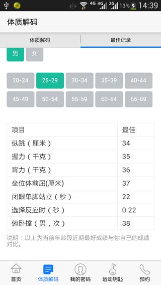 体质密码截图4