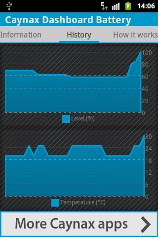 Caynax Dashboard Battery截图2