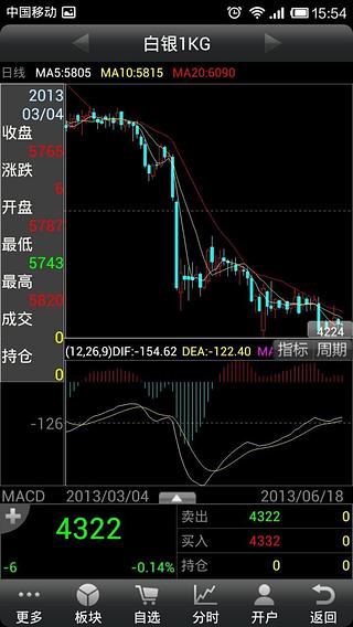 江山金福行情截图1