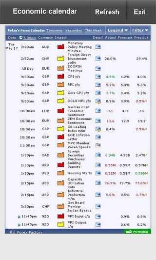 Economic Forex Calendar截图1