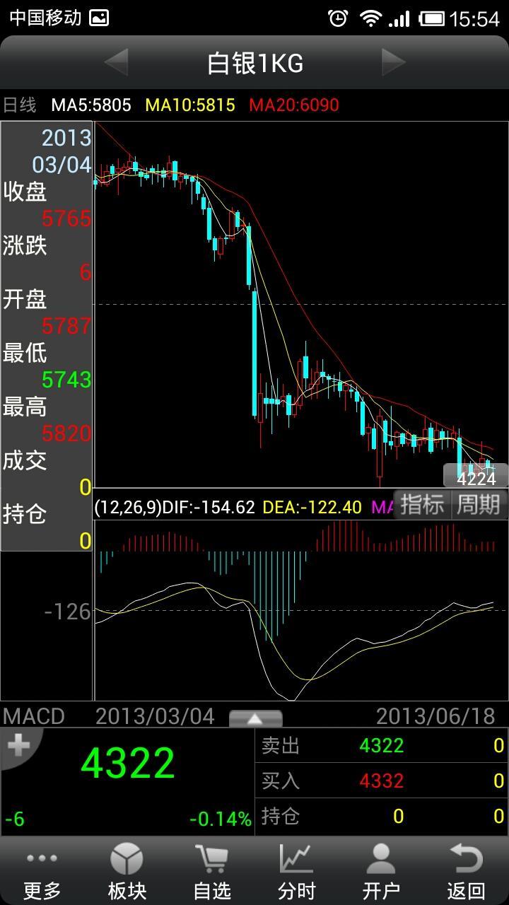 鼎悦手机报价截图4