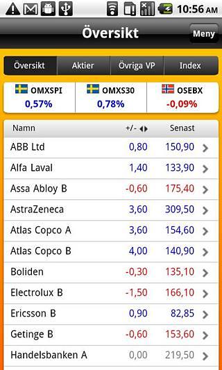 Swedbank截图1