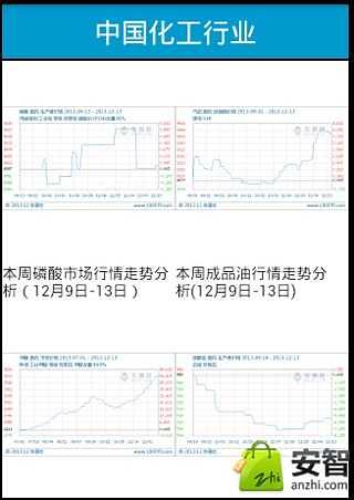 中国化工行业截图5