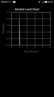 酒精测试计Alcohol Level截图6