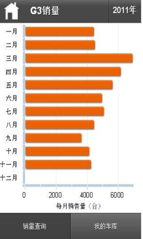 汽车销量查询截图1