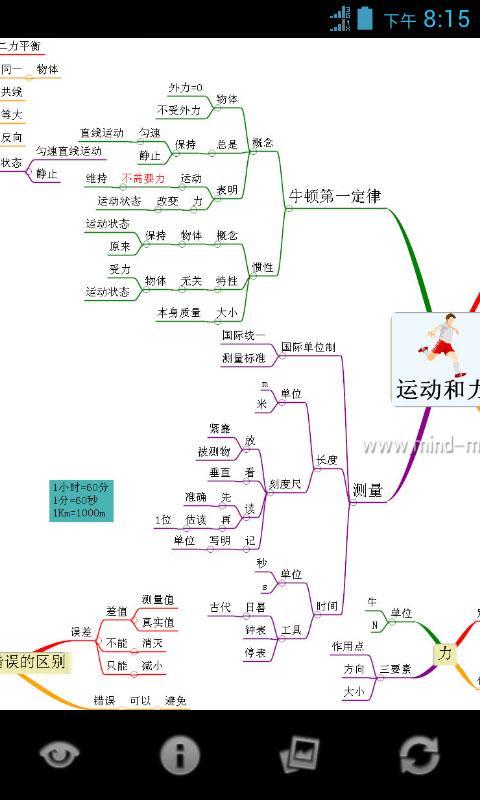 心智图图解初中物理人教版9年级截图4