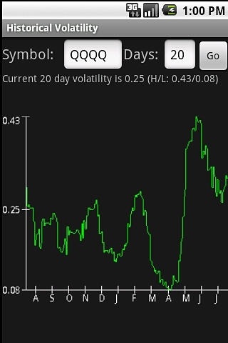 Volatility Tools截图1