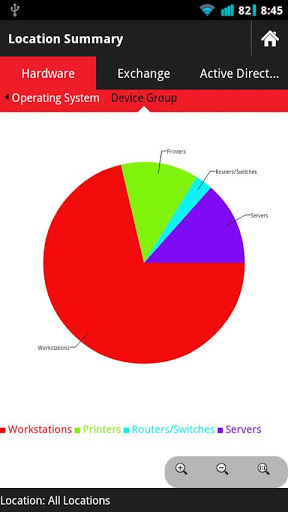 itControl Analyst截图3