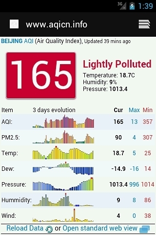 Guangzhou Air Quality 广州空气质量截图2