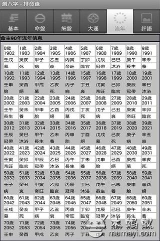 河洛道人测八字截图4