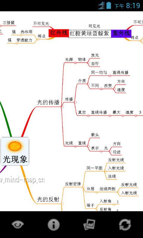 心智图图解初中物理人教版8年级上截图4