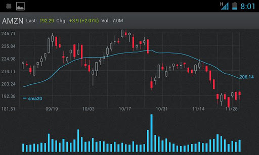 Candlestix: Stock Charting截图3