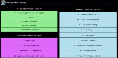 NIST Security Controls 1截图1