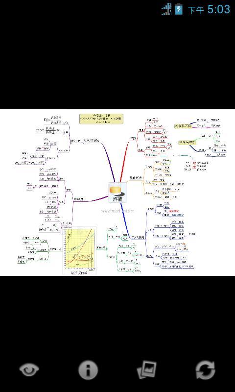 心智图图解初中化学新人教9年级下截图3