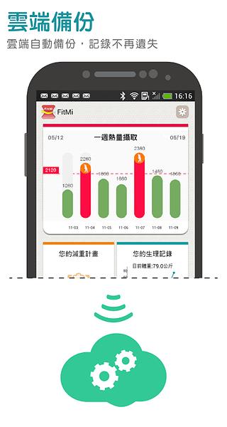 FitMi云端减重截图2