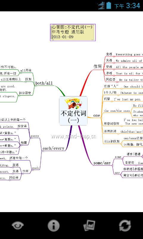 心智图图解初中英语语法截图4