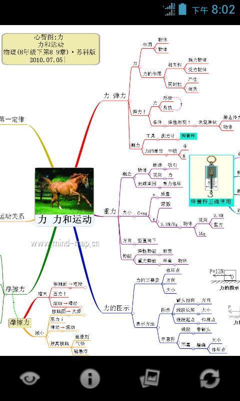 心智图图解初中物理苏科版8年级下截图4