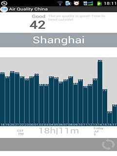 Air Quality China | Simple截图2