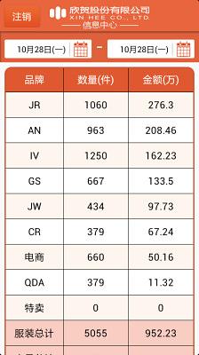 营运简报截图4