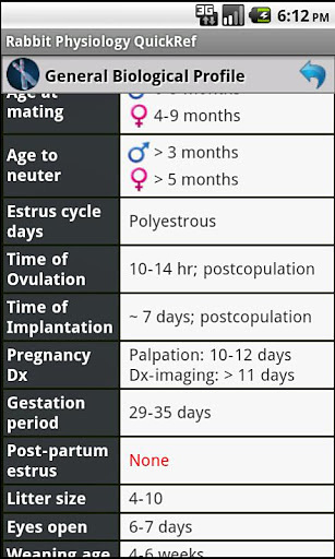 Rabbit Physiology QuickRef截图2