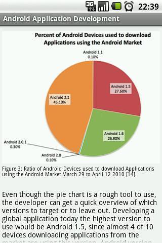 Android App Development截图2