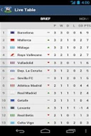 Laliga Live截图5