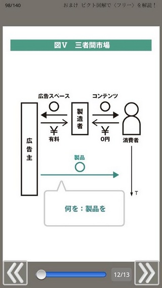 ピクト図解 Lite截图4