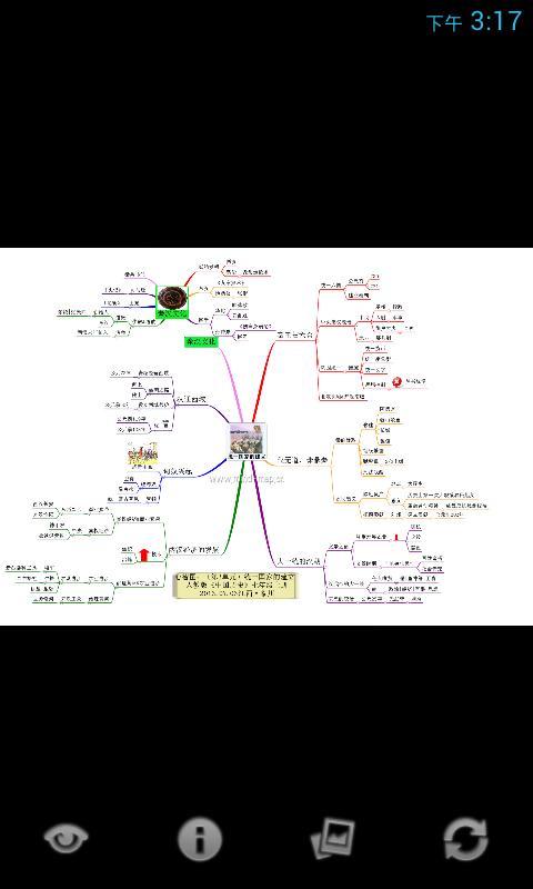 心智图图解历史人教7s截图3