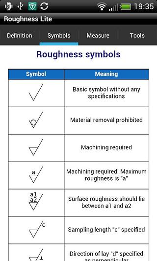 Roughness Lite截图4