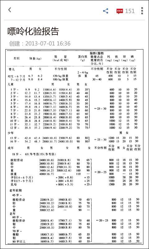 痛风小助手截图5