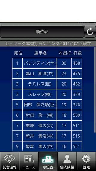 プロ野球打席速报截图11