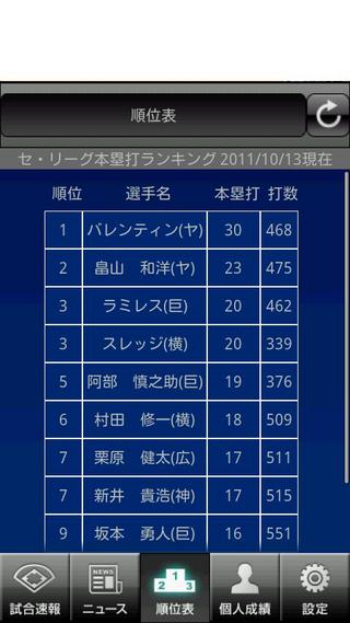 プロ野球打席速报截图15