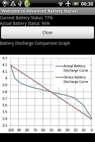 Advanced Battery Status截图1