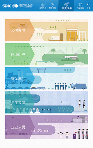 国投社会责任报告2013截图3