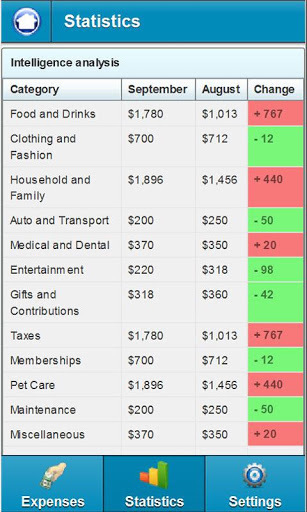 Where MySalary Goes(Trial)截图3