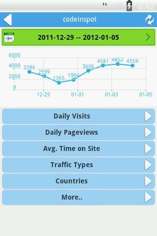 GoAnalytics截图3