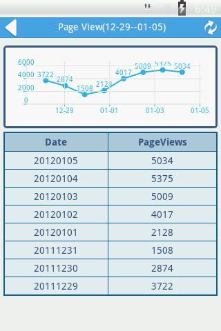 GoAnalytics截图4