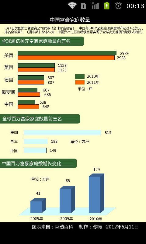 图内有话说 图表故事阅读新体验截图4