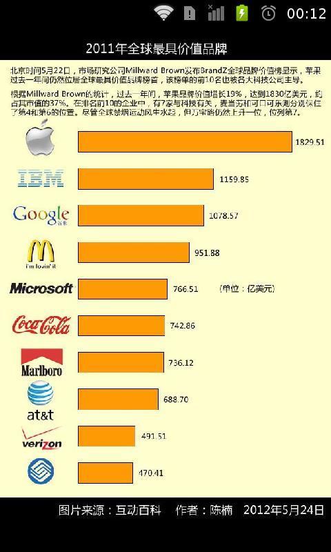 图内有话说 图表故事阅读新体验截图5