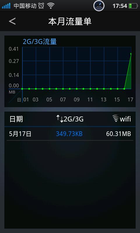 流量保险箱截图3