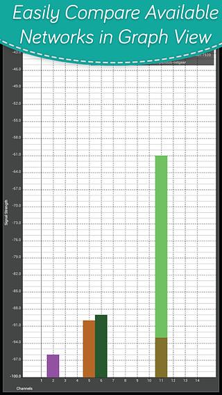 Wifi Scanner - Wifi Analyzer截图2