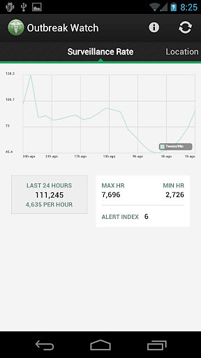 Outbreak Watch截图1