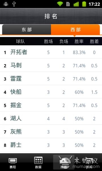 佐佐NBA截图4